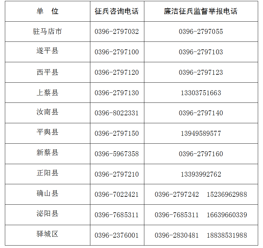 快來報名！駐馬店市2021年征兵工作已全面展開！