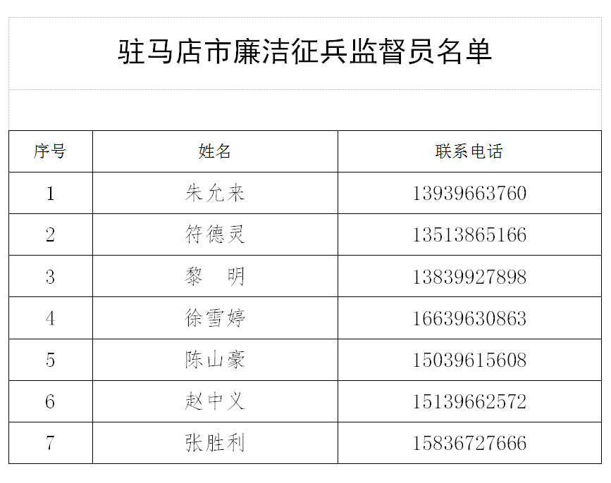 快來報名！駐馬店市2021年征兵工作已全面展開！