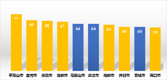 優(yōu)良天數(shù)245天，增幅全國(guó)第一！ 2020年河南環(huán)境空氣質(zhì)量很“牛”