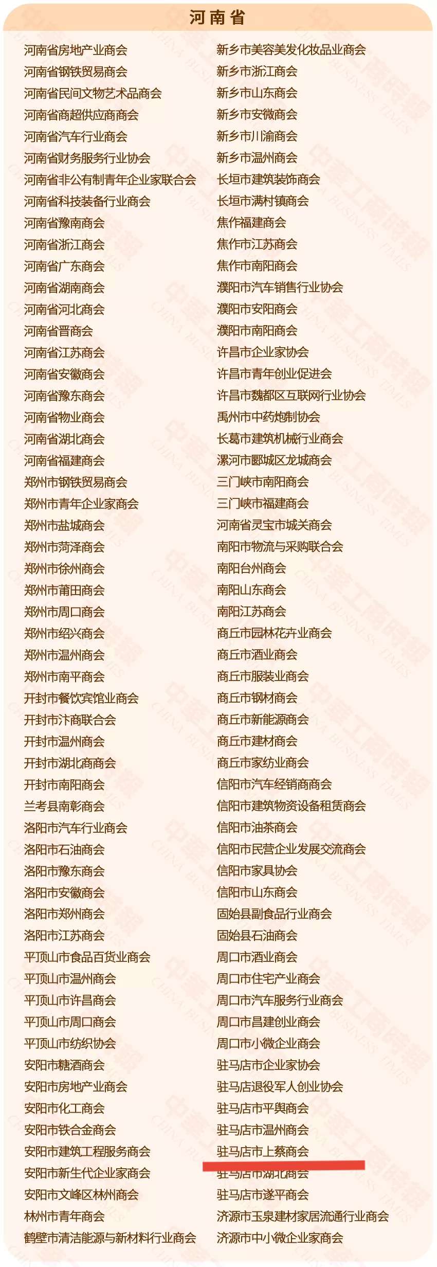 喜訊！駐馬店市上蔡商會(huì)獲全國“四好”商會(huì)殊榮