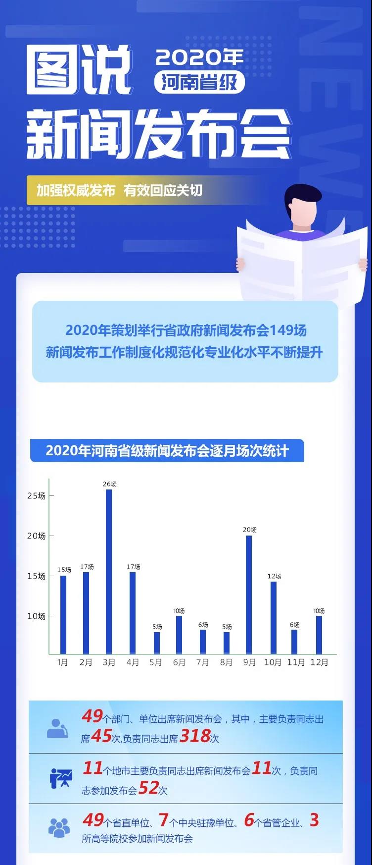 圖說2020年河南省級新聞發(fā)布會(huì) 加強(qiáng)權(quán)威發(fā)布 有效回應(yīng)關(guān)切