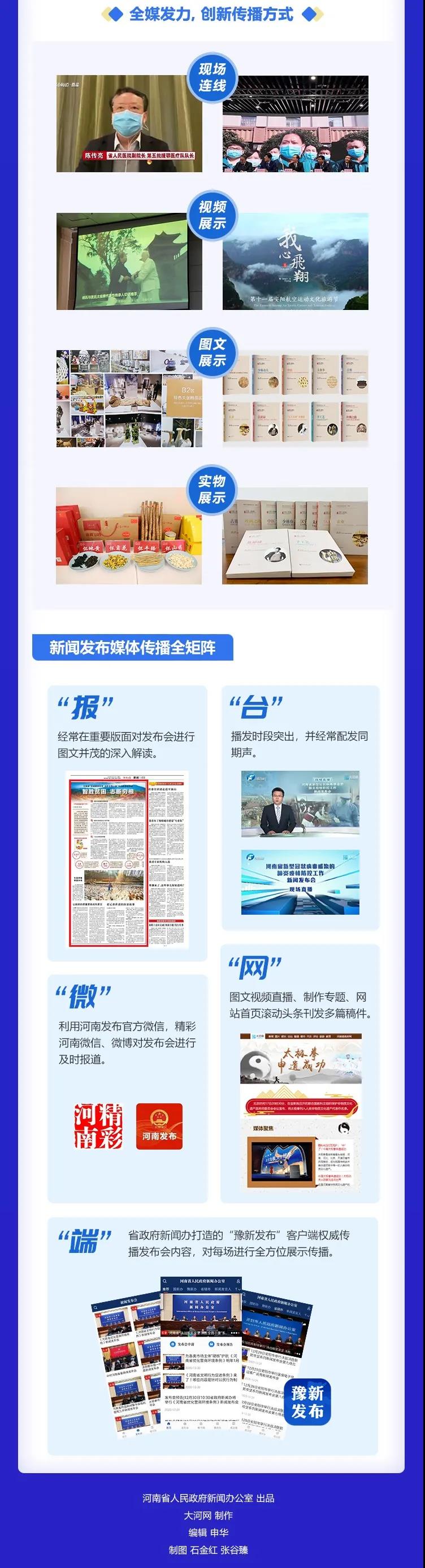 圖說2020年河南省級新聞發(fā)布會(huì) 加強(qiáng)權(quán)威發(fā)布 有效回應(yīng)關(guān)切