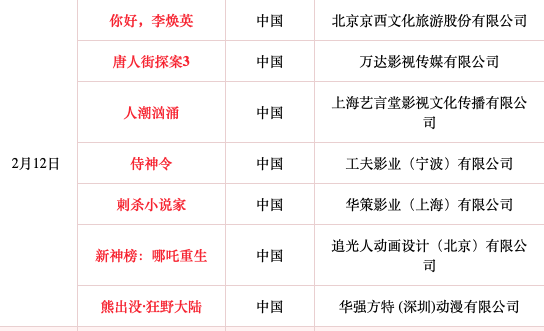 大年初一七部電影同時(shí)上映！請(qǐng)收好這份春節(jié)觀影安全攻略