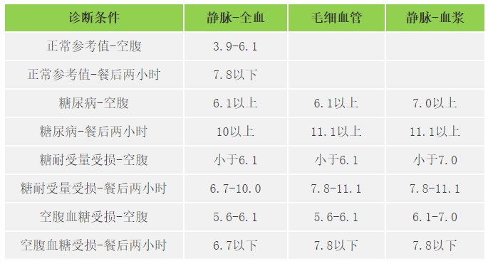 快收好！各年齡段血壓、血糖、血脂、尿酸對照表全在這…
