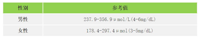 快收好！各年齡段血壓、血糖、血脂、尿酸對照表全在這…