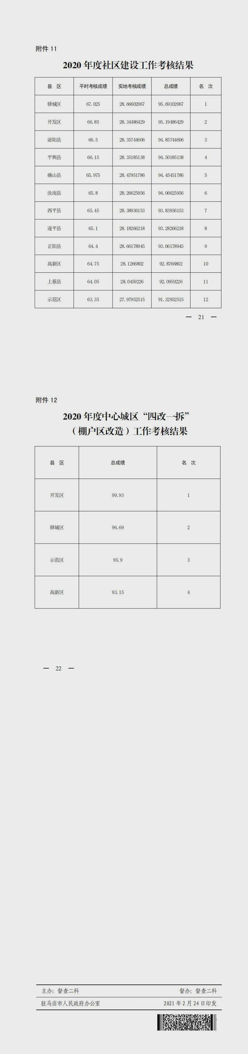 【重磅消息】2020 年度市政府集中考核結果公布