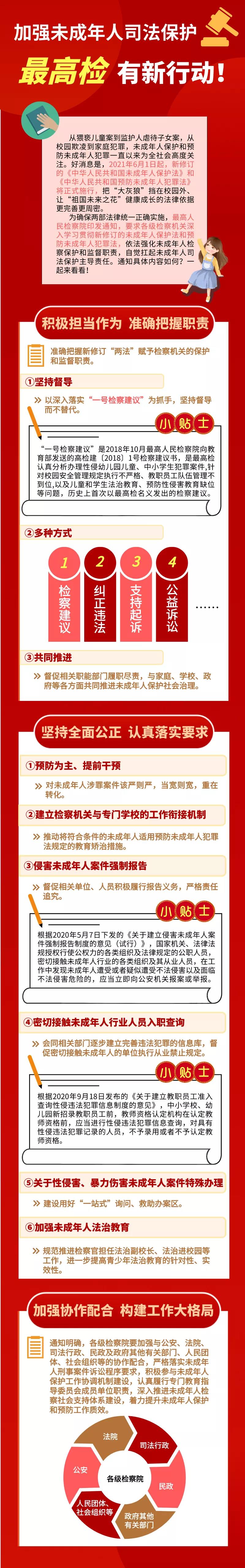 加強未成年人司法保護，最高檢有新行動！