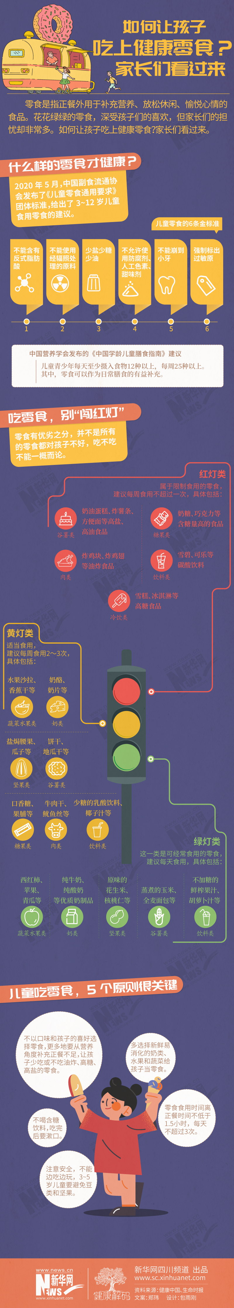 如何讓孩子吃上健康零食？家長們看過來