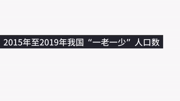 當(dāng)“老齡化”遇上“少子化”，中國如何破解“一老一少”困局？