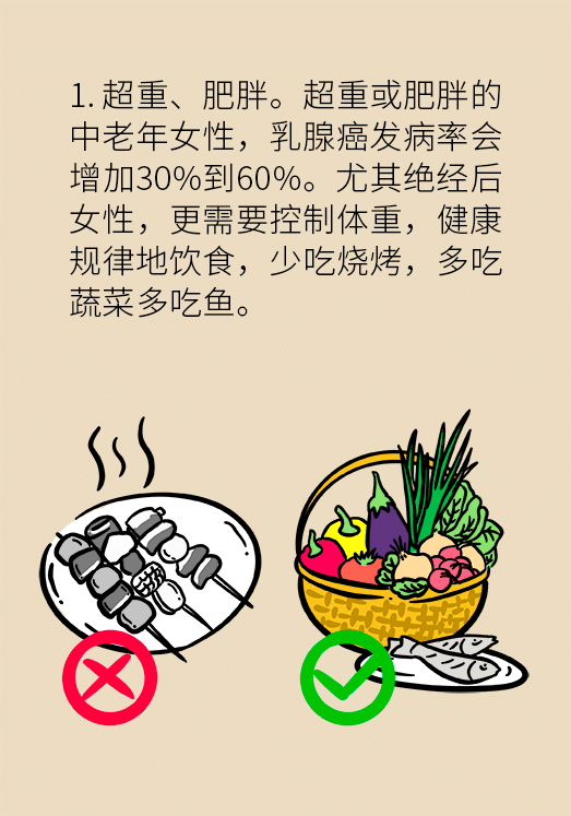 胸小就不會得乳腺癌嗎？醫(yī)生：患病概率更高