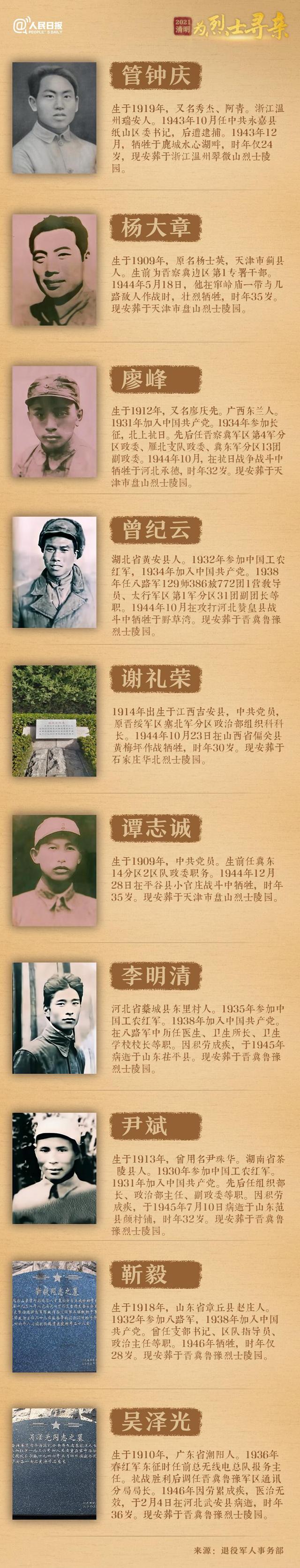 今年清明節(jié)，請(qǐng)幫這100位烈士尋親！