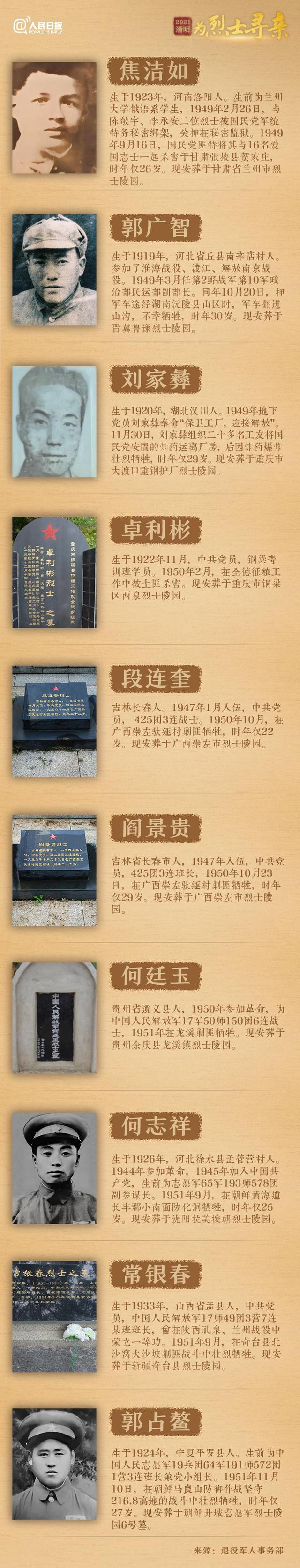 今年清明節(jié)，請(qǐng)幫這100位烈士尋親！