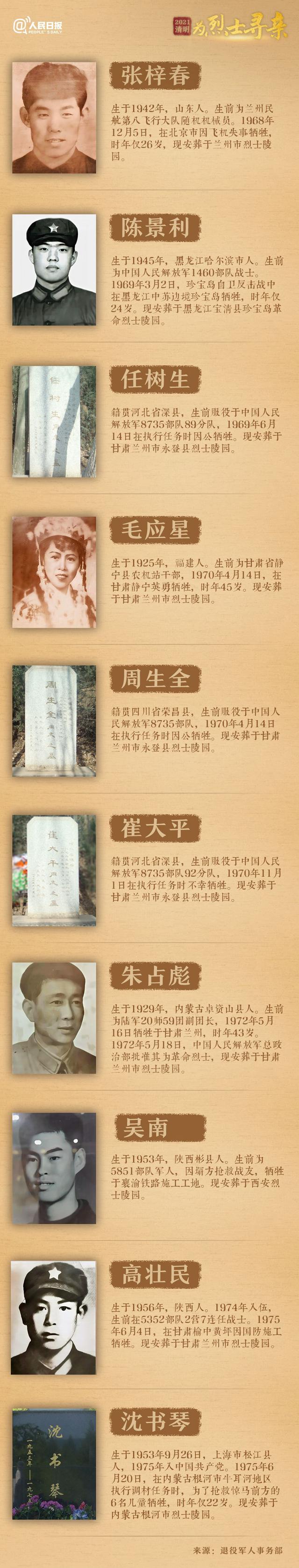 今年清明節(jié)，請(qǐng)幫這100位烈士尋親！