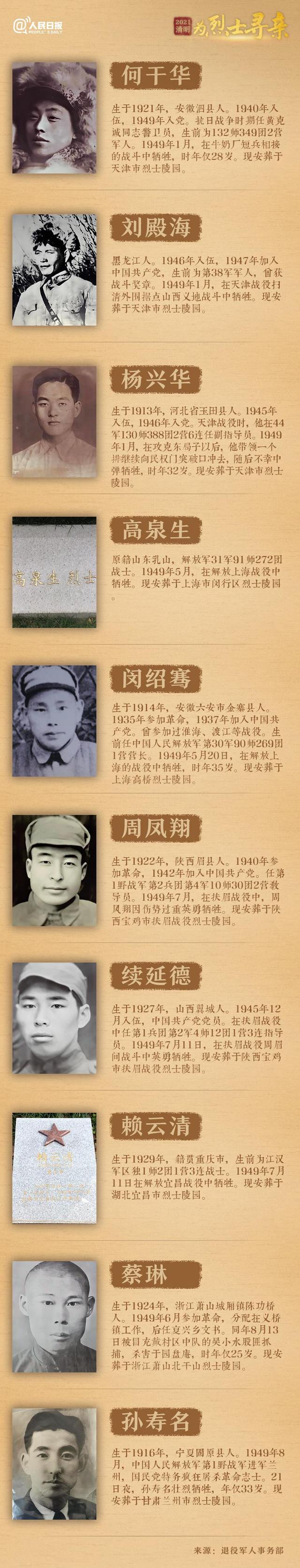 今年清明節(jié)，請(qǐng)幫這100位烈士尋親！