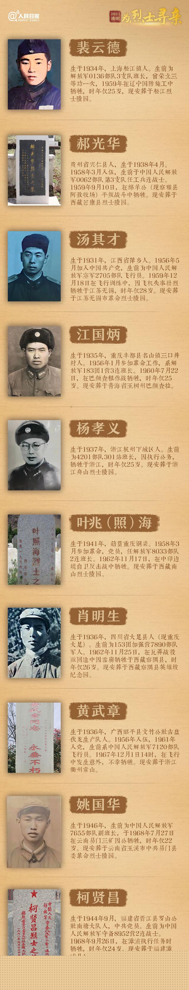 今年清明節(jié)，請(qǐng)幫這100位烈士尋親！