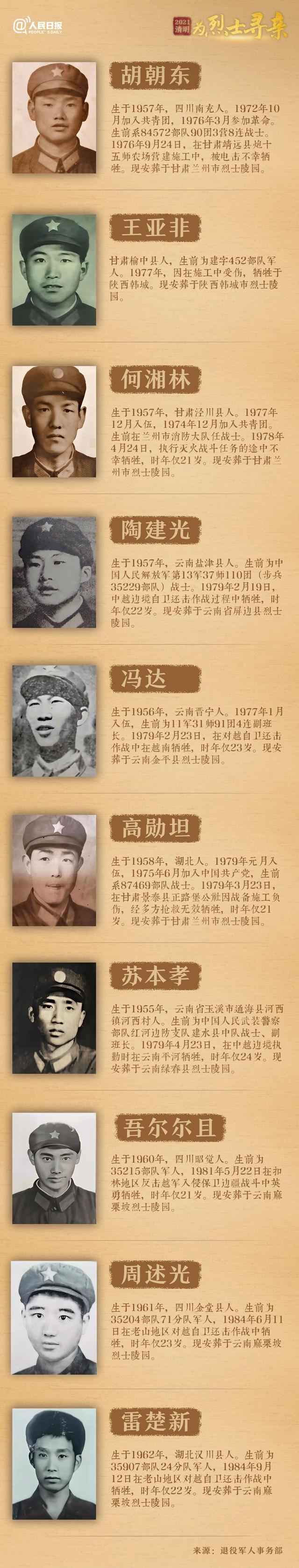 今年清明節(jié)，請(qǐng)幫這100位烈士尋親！
