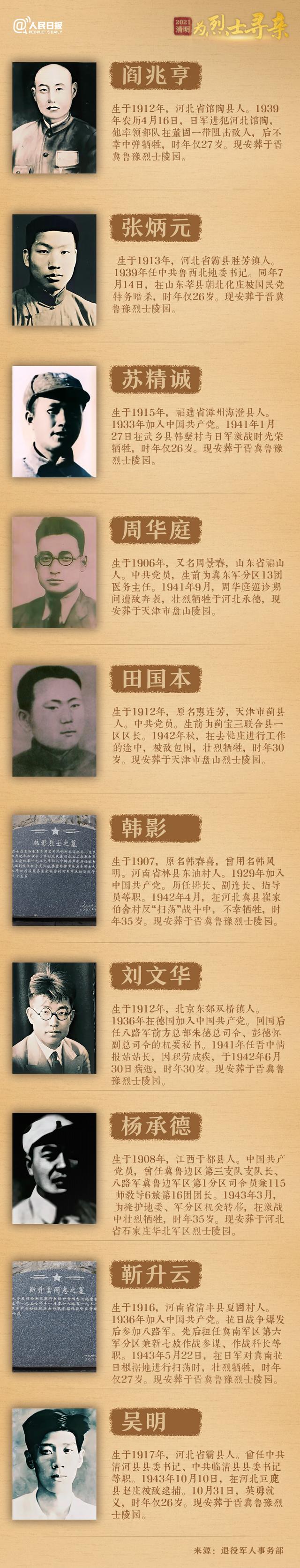 今年清明節(jié)，請(qǐng)幫這100位烈士尋親！