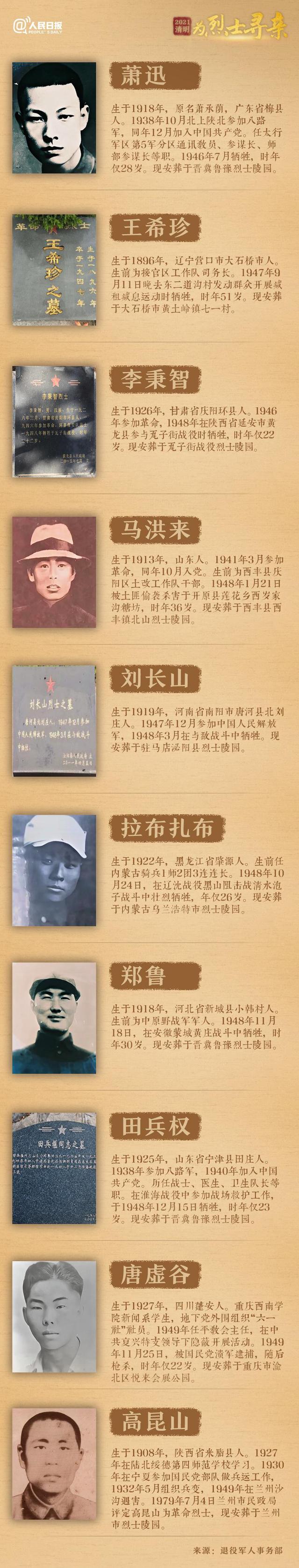 今年清明節(jié)，請(qǐng)幫這100位烈士尋親！