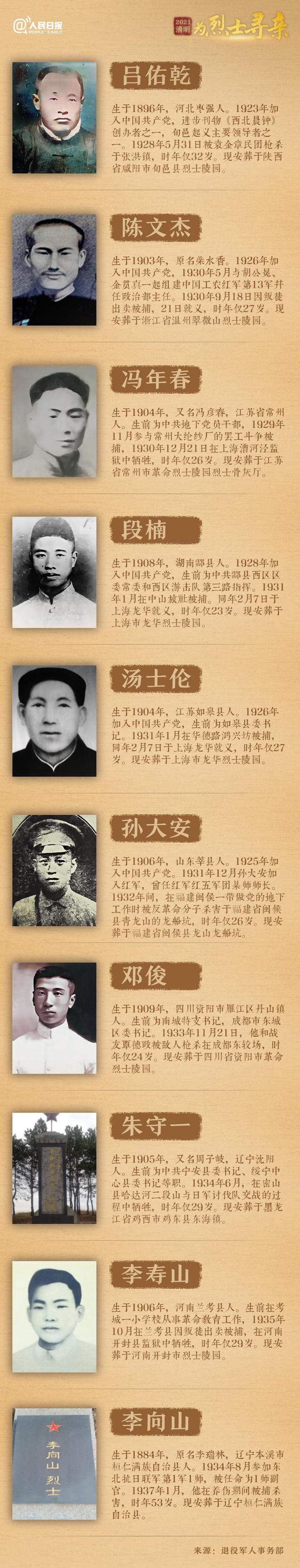 今年清明節(jié)，請(qǐng)幫這100位烈士尋親！
