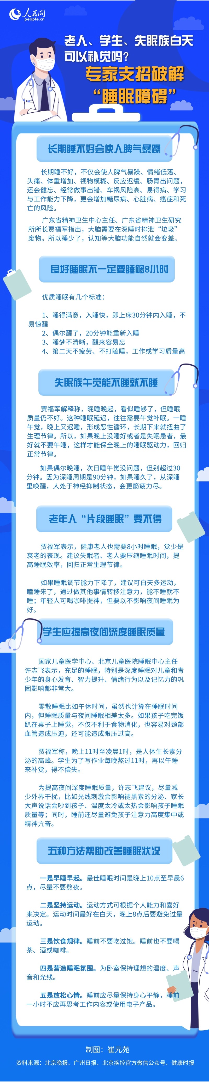 老人、學生、失眠族白天可以補覺嗎？專家支招破解“睡眠障礙”