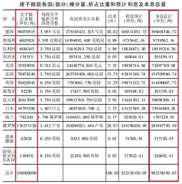 學(xué)者談《辛丑條約》與國家安全：重溫歷史，提高警惕