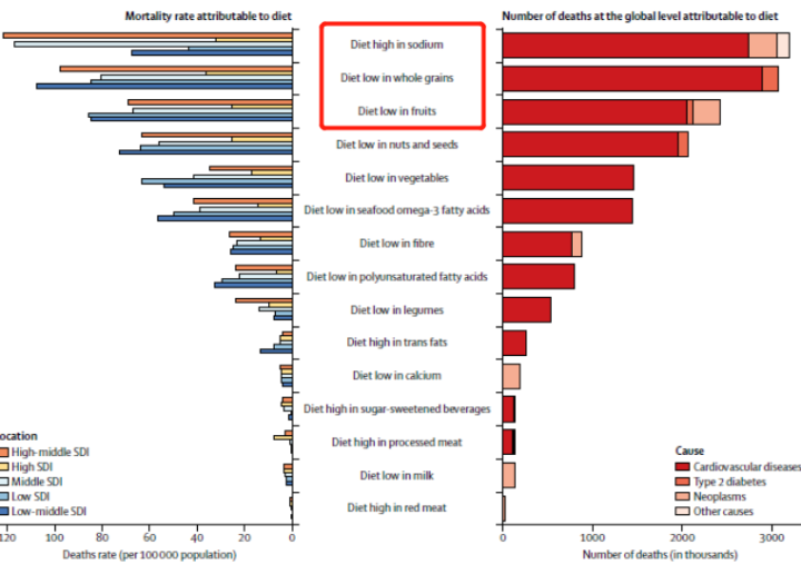 吃東西注意了！最大的“飲食殺手”，竟是這3個(gè)…