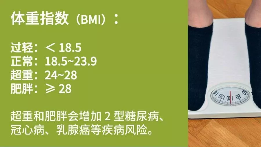 健康生活方式丨這有22組數(shù)字，與你的健康息息相關(guān)