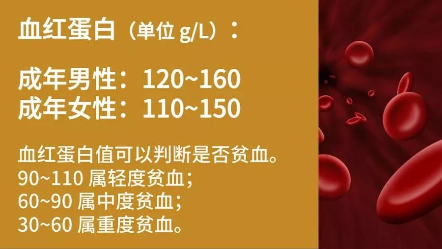 健康生活方式丨這有22組數(shù)字，與你的健康息息相關(guān)