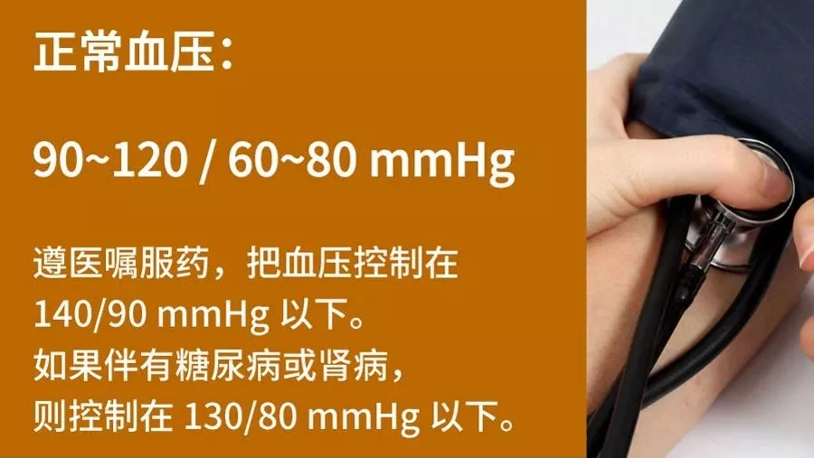 健康生活方式丨這有22組數(shù)字，與你的健康息息相關(guān)