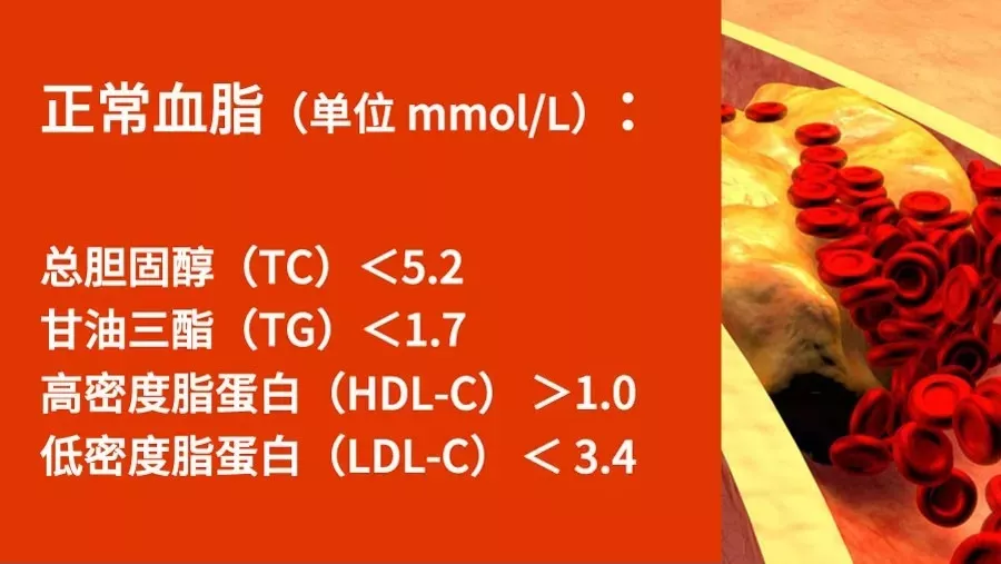 健康生活方式丨這有22組數(shù)字，與你的健康息息相關(guān)