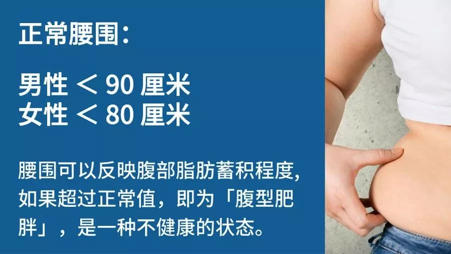 健康生活方式丨這有22組數(shù)字，與你的健康息息相關(guān)