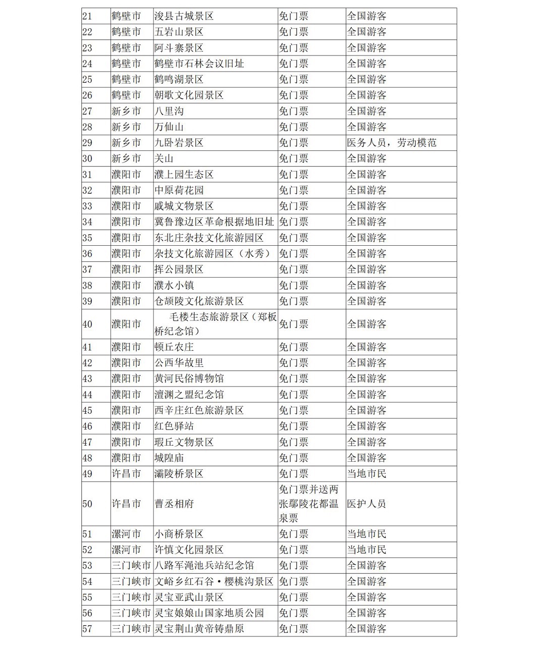 5月19日中國旅游日 河南省100多家景點(diǎn)參加門票免票或半價(jià)優(yōu)惠活動(dòng)