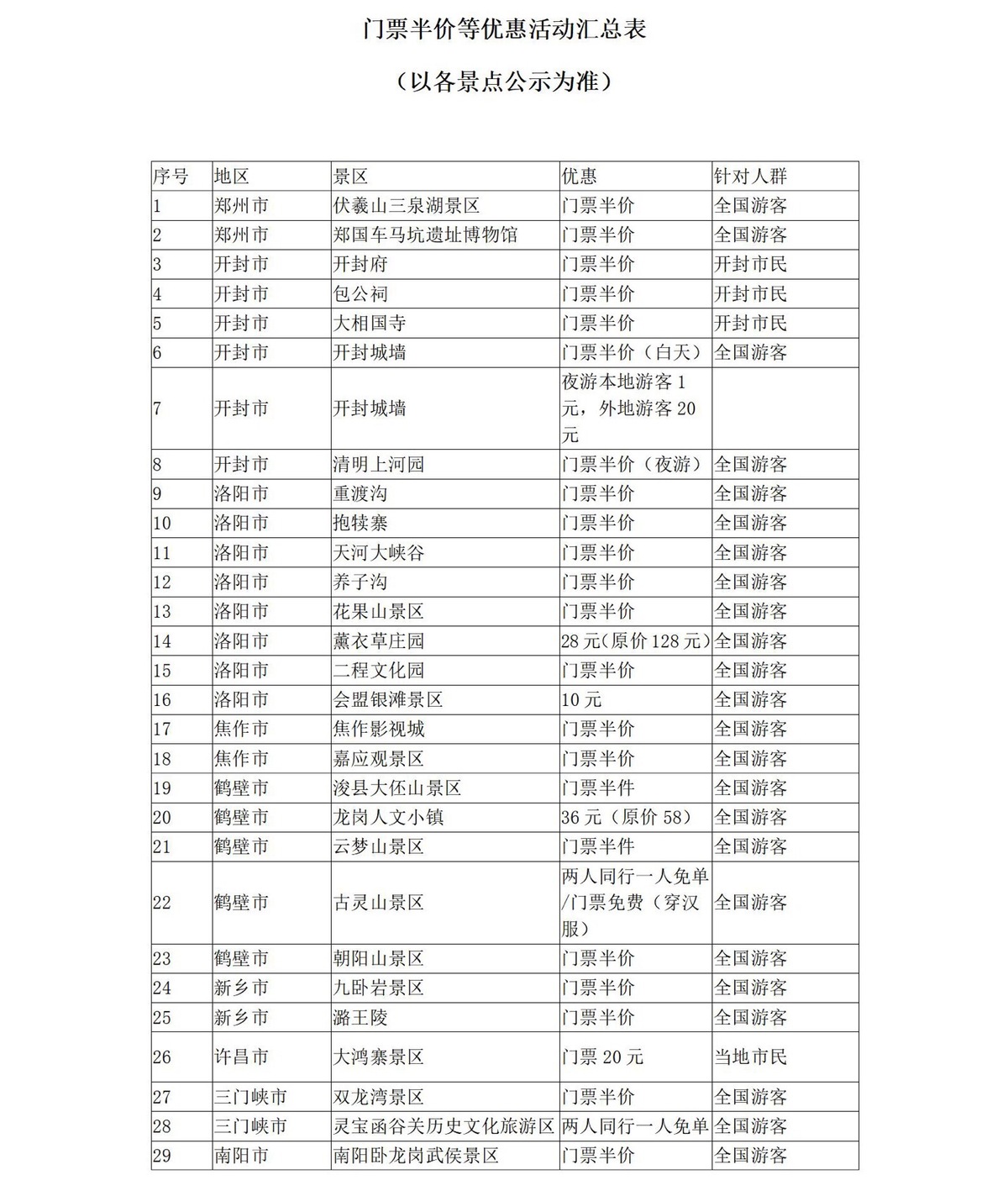 5月19日中國旅游日 河南省100多家景點(diǎn)參加門票免票或半價(jià)優(yōu)惠活動(dòng)