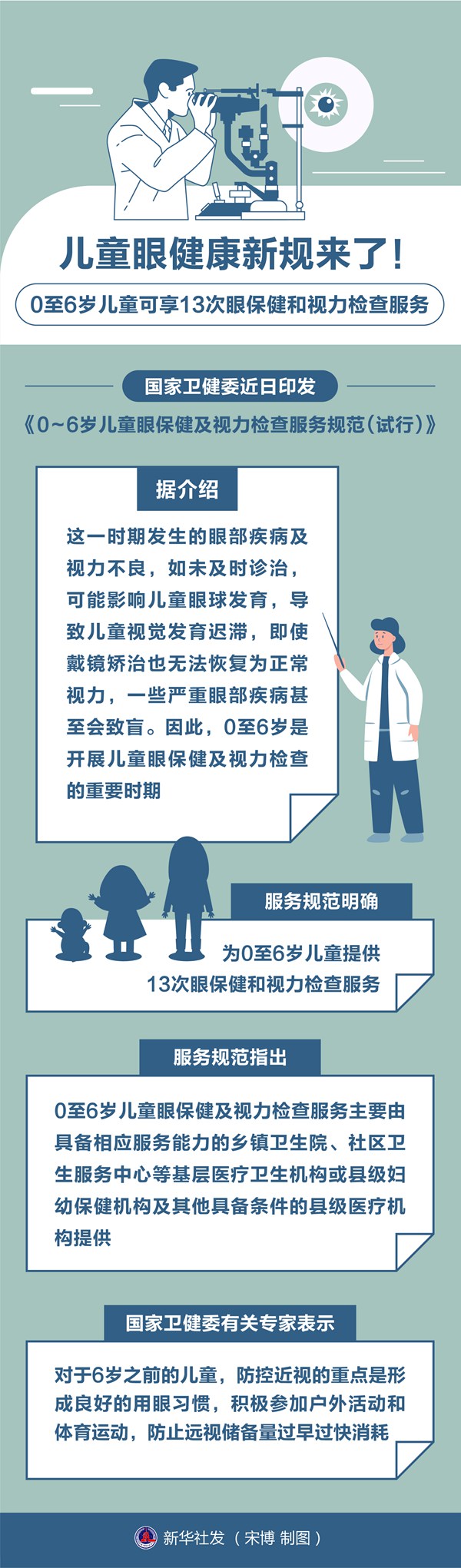 兒童眼健康新規(guī)來(lái)了！0至6歲兒童可享13次眼保健和視力檢查服務(wù)