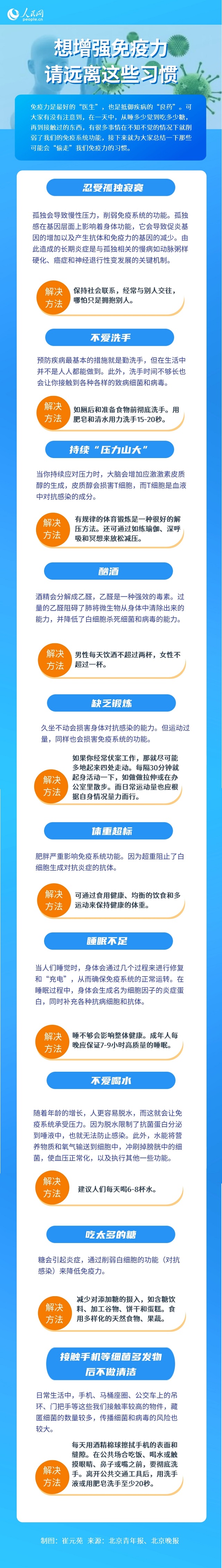 想增強免疫力，請遠(yuǎn)離這些習(xí)慣！