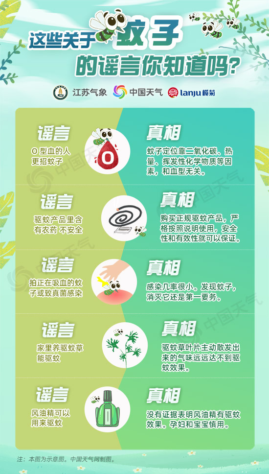 全國蚊子預報地圖出爐 看看哪里將掀“人蚊大戰(zhàn)”