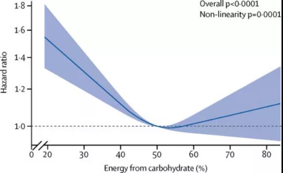 主食吃多少關(guān)乎壽命！該怎么吃？答案是…