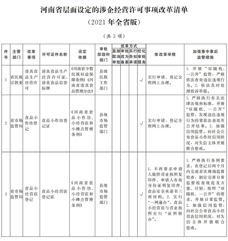 “小切口”如何帶來“大成效”？河南印發(fā)“證照分離”改革全覆蓋實(shí)施方案