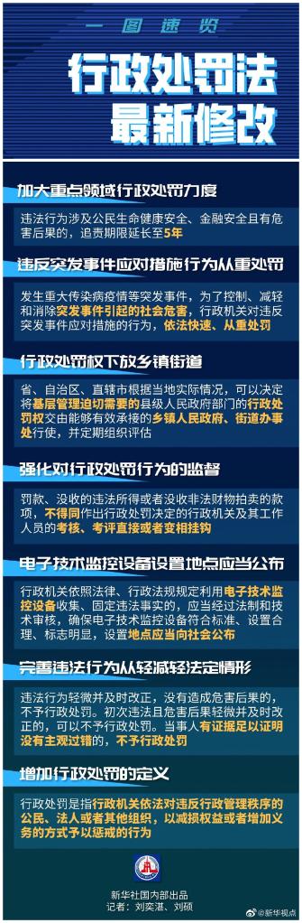 新行政處罰法如何破解執(zhí)法難點(diǎn)？