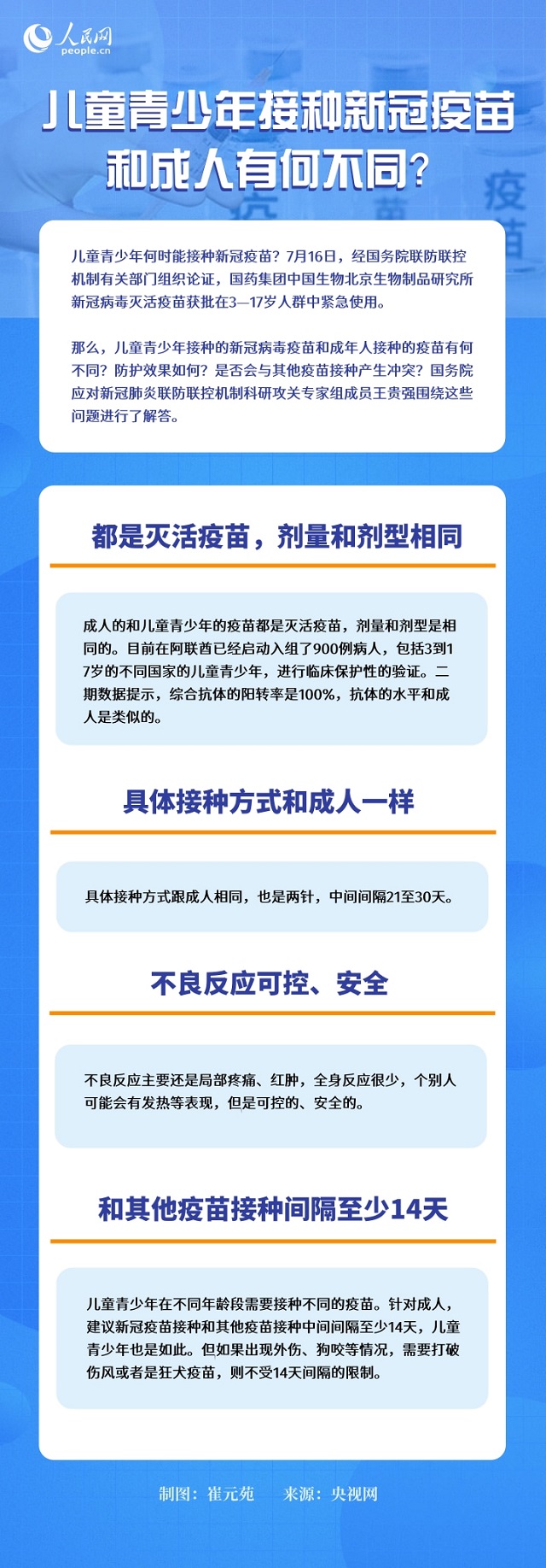 兒童青少年接種新冠疫苗與成人有何不同？權(quán)威專(zhuān)家一圖解答