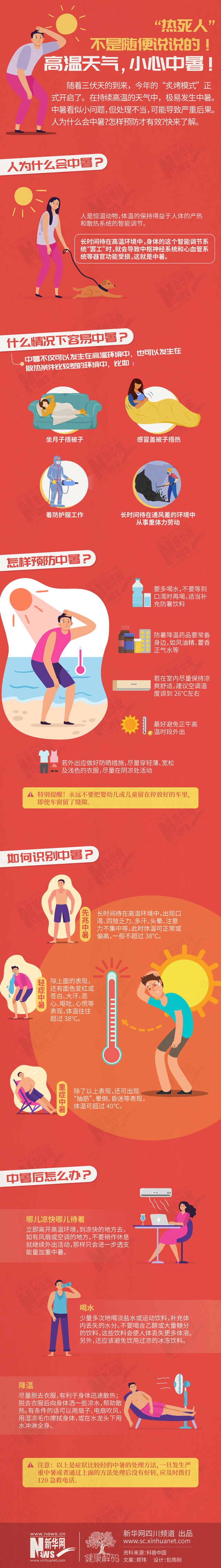 【健康解碼】“熱死人”不是隨便說說的！高溫天氣，小心中暑！