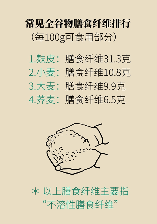 真的有越吃越瘦的食物？這些高纖維食物了解一下