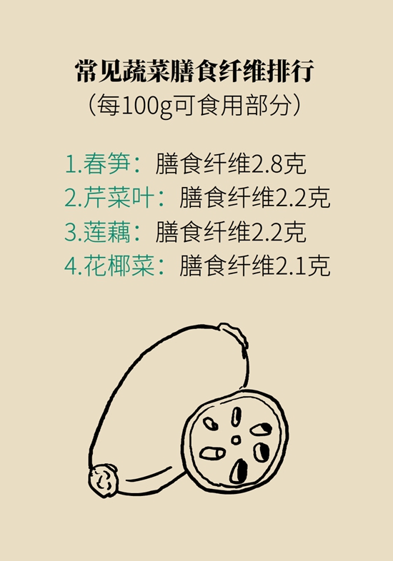 真的有越吃越瘦的食物？這些高纖維食物了解一下