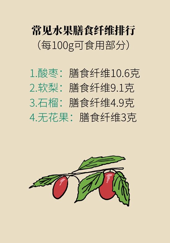 真的有越吃越瘦的食物？這些高纖維食物了解一下