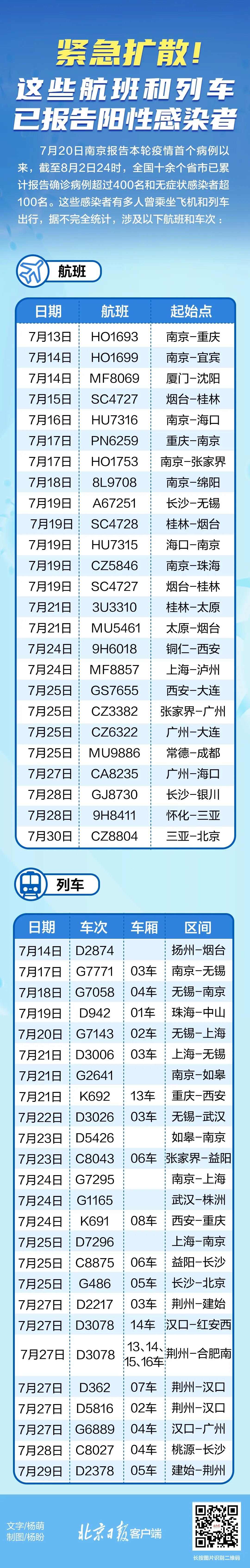 緊急擴散！近期乘坐過這些航班和列車，請主動上報
