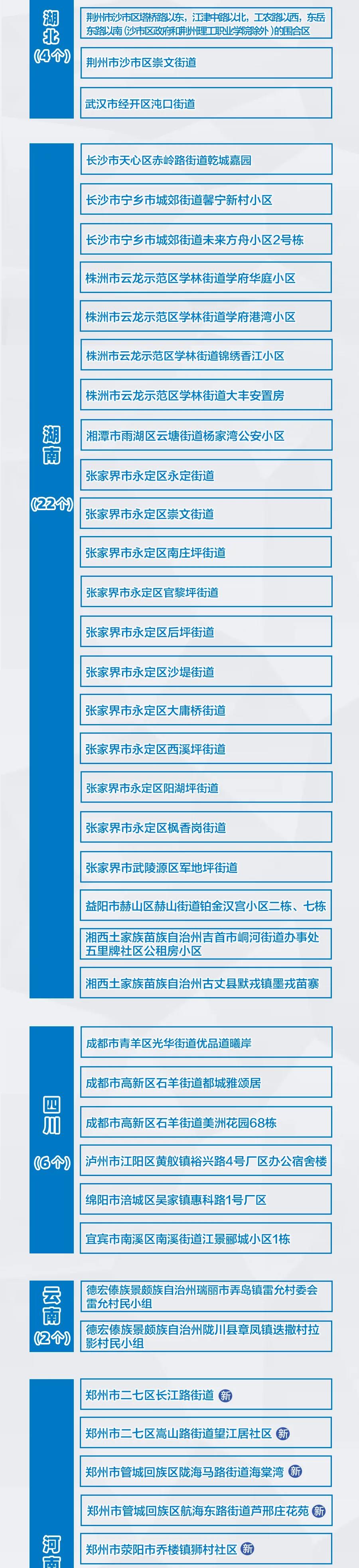 河南新增3+9，分布在這些市！