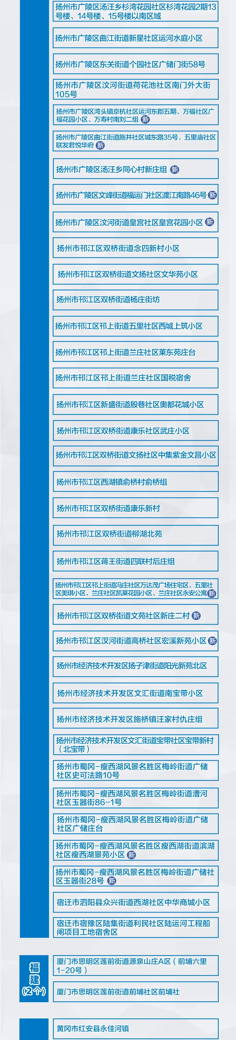 河南新增3+9，分布在這些市！
