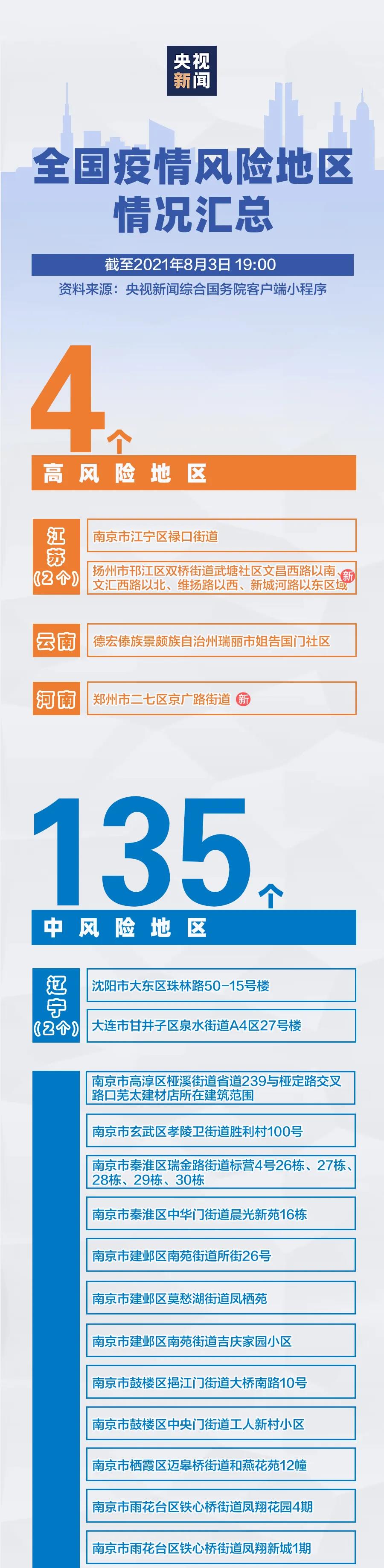 河南新增3+9，分布在這些市！