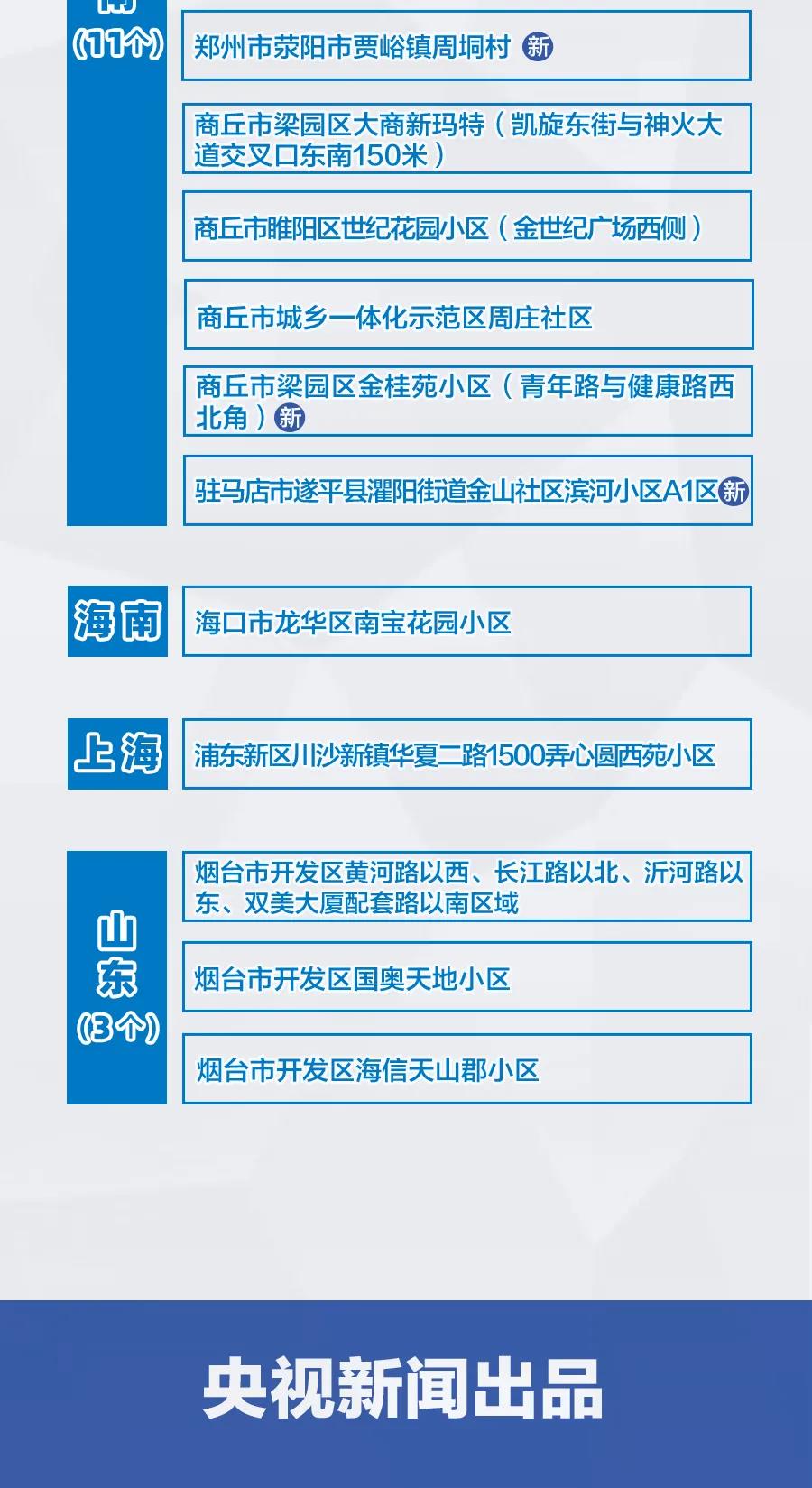 河南新增3+9，分布在這些市！