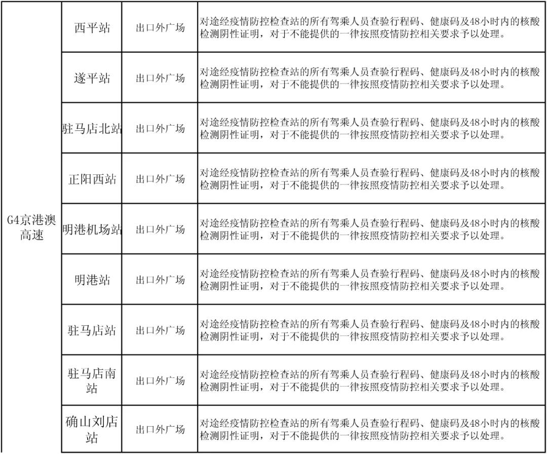 駐馬店高速如何通行？最新消息來(lái)了